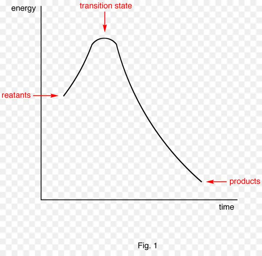 Diagrama De Energia，Reagentes PNG