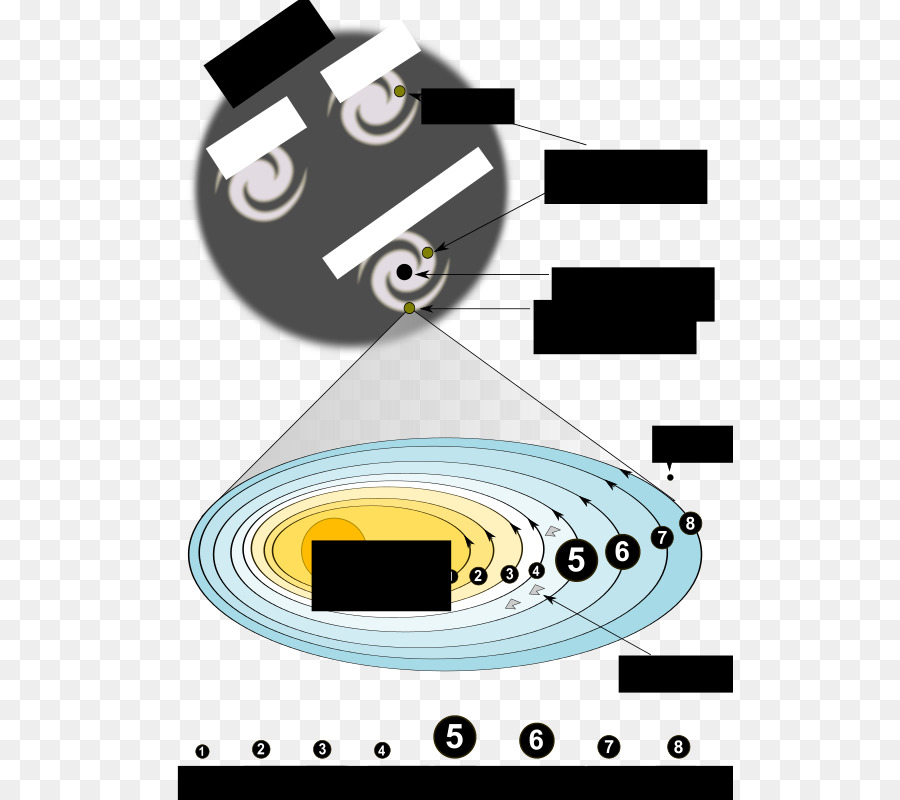 Sistema Solar，Planeta PNG