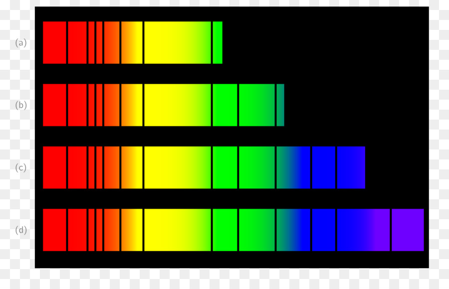 Linhas Espectrais，Espectro PNG