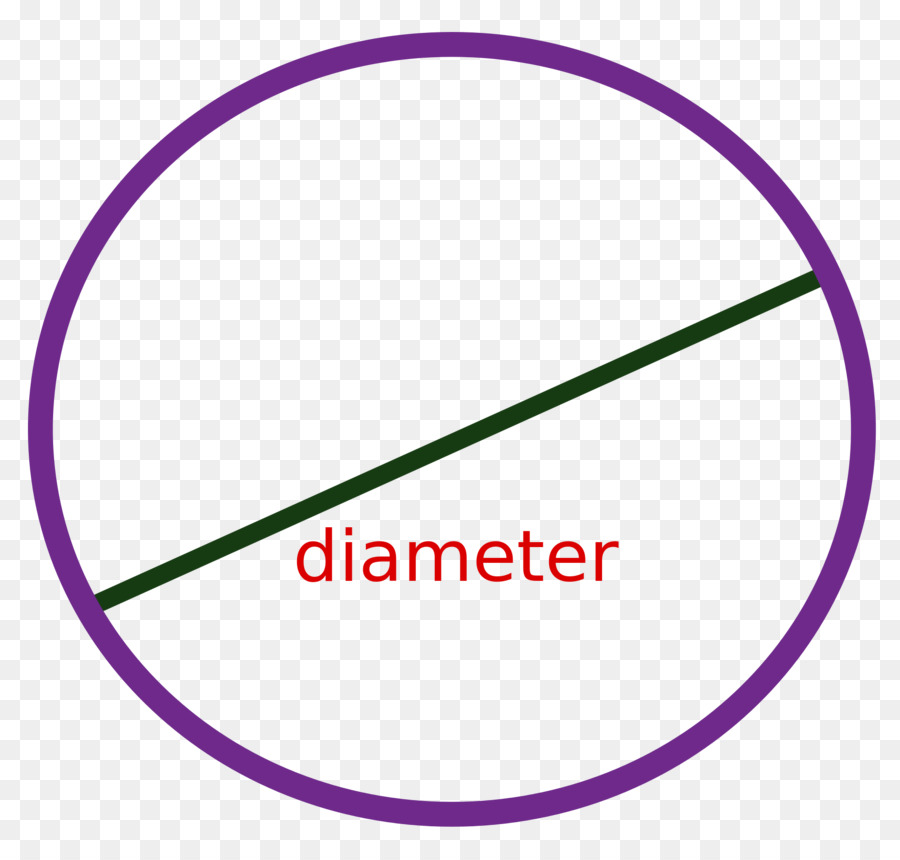 Círculo Com Diâmetro，Círculo PNG