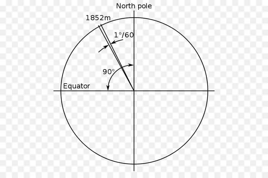 Diagrama De Latitude E Longitude，Geografia PNG