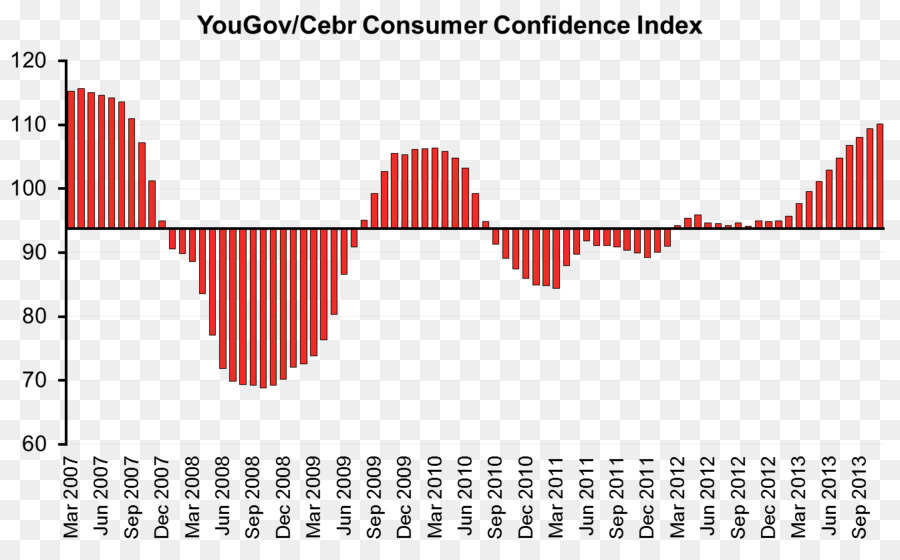 índice De Confiança Do Consumidor，Consumidor Da Universidade De Michigan índice De Sentimento PNG