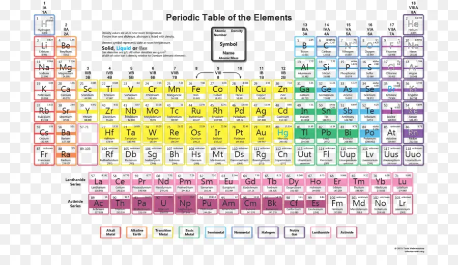 Tabela Periódica，Elementos PNG