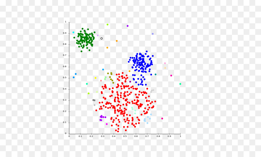 Gráfico De Dispersão，Dados PNG