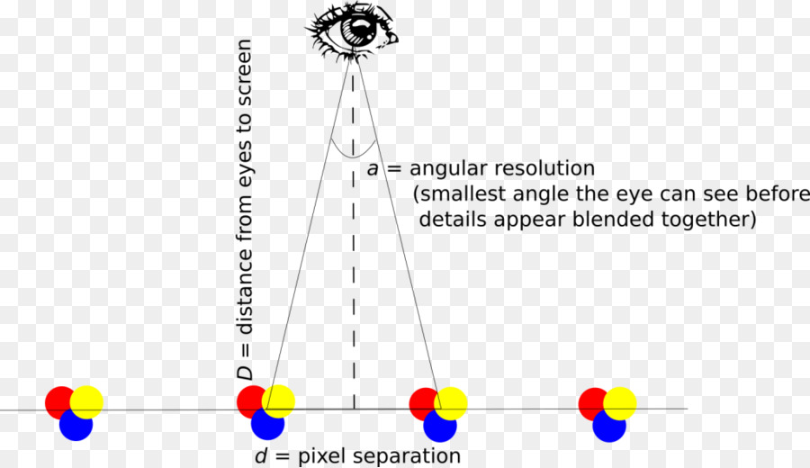Densidade Do Pixel，Resolução Angular PNG
