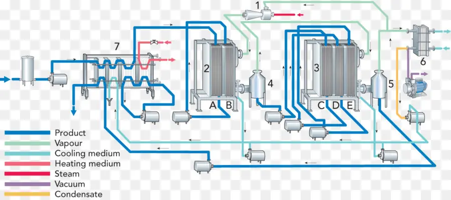 Processo Industrial，Tubos PNG