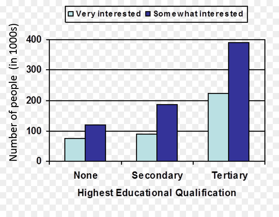 International English Language Testing System，Escrever PNG