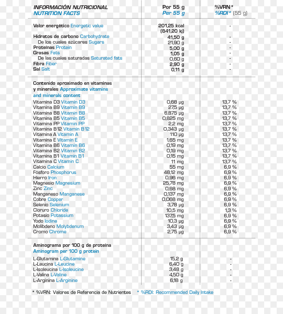 Nutrição，Probióticos PNG