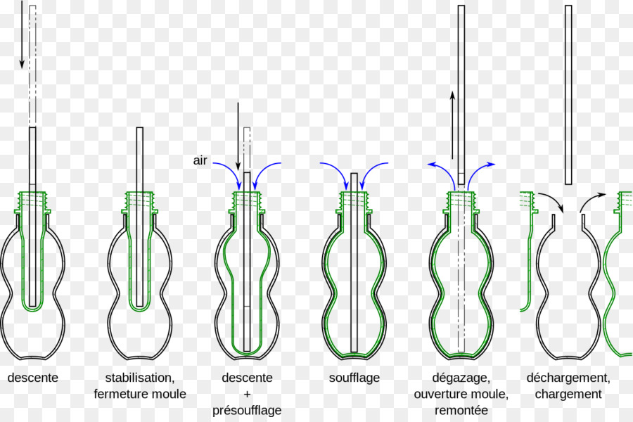 Processo De Fabricação De Garrafas De Vidro，Garrafa PNG