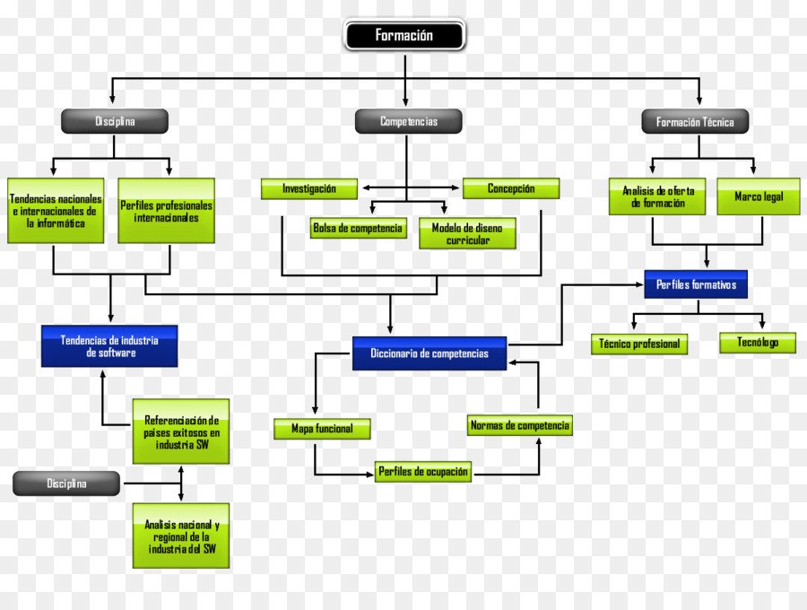 Diagrama De，Marca PNG