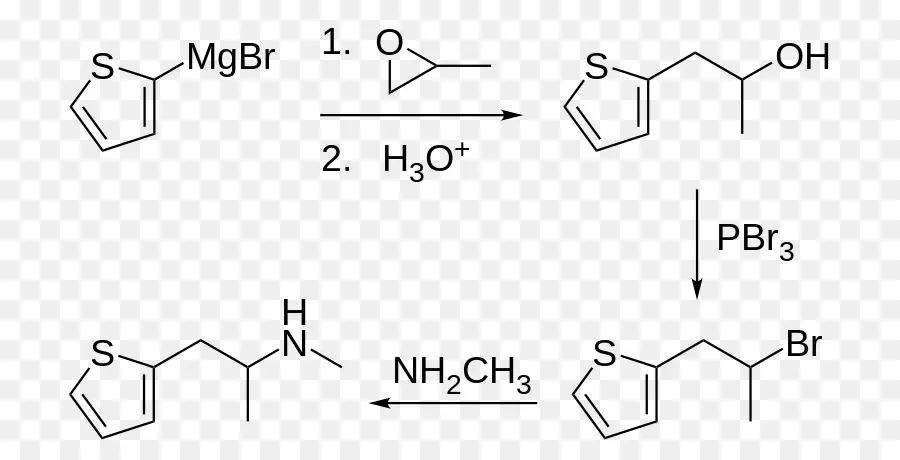 Reação Química，Química PNG