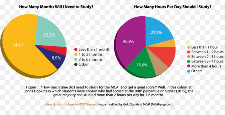 Medical College Admission Test，Teste PNG