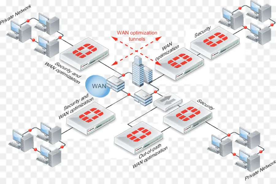 Diagrama De Rede，Wan PNG