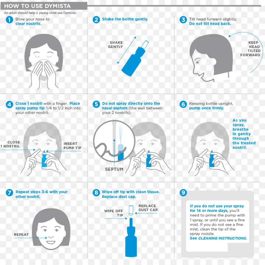 Instruções Para Spray Nasal，Dymista PNG