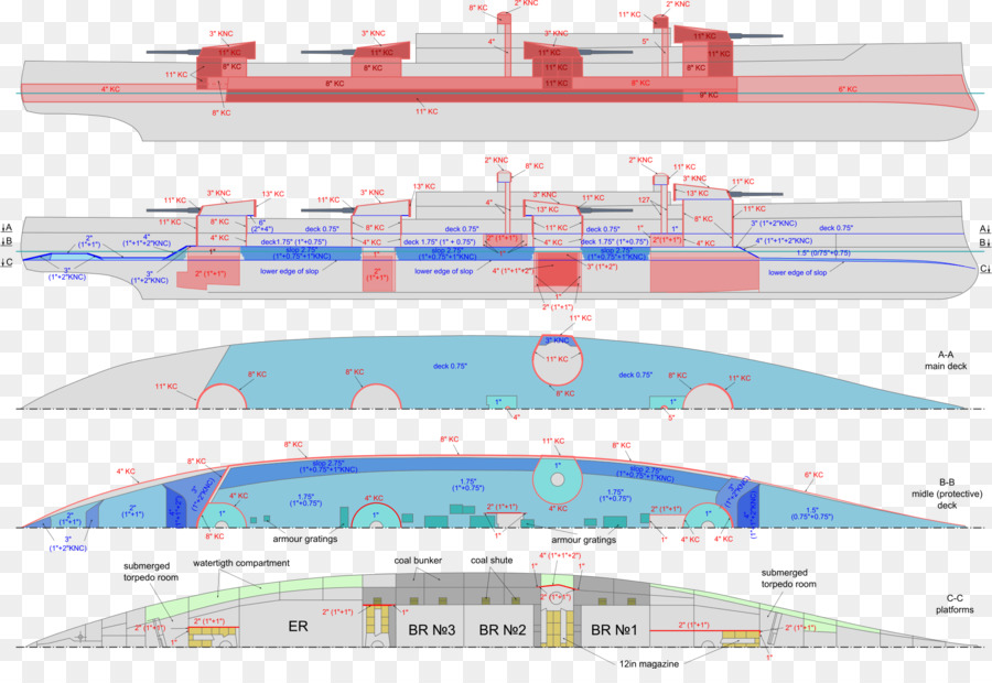 O Hms Dreadnought，Dreadnought PNG