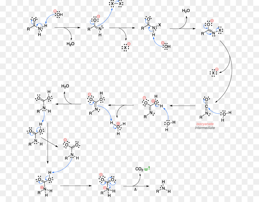 Diagrama De Reação Química，Químico PNG