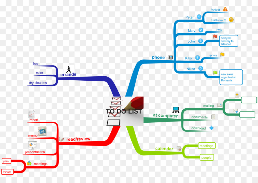 Diagrama De Mapa Mental Mapa Png Transparente Gr Tis