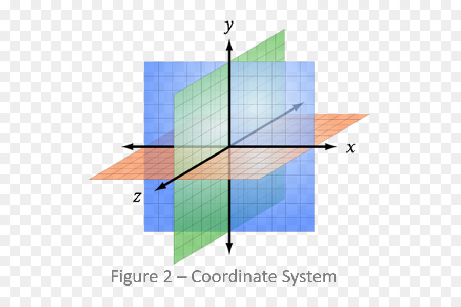 Sistema De Coordenadas Cartesianas，Tridimensional Do Espaço PNG