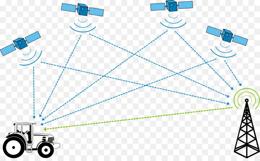 Comunicação Via Satélite，Trator PNG