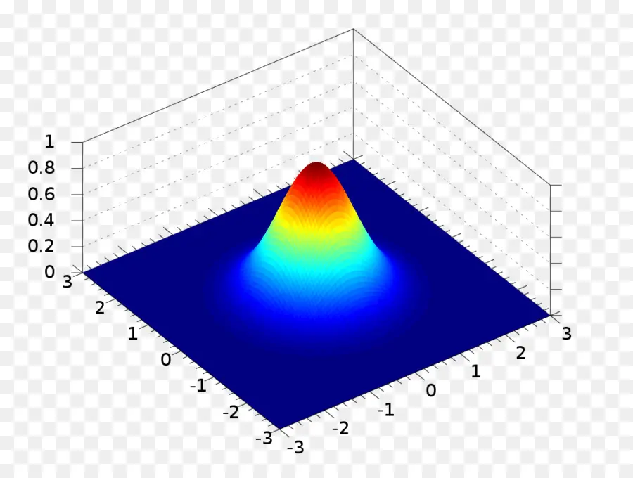 Gráfico 3d，Dados PNG