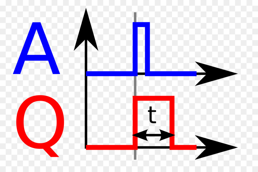 Monostable，Eletrônica PNG