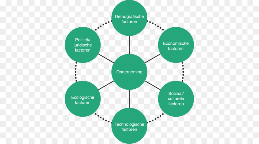 Diagrama，Gráfico PNG