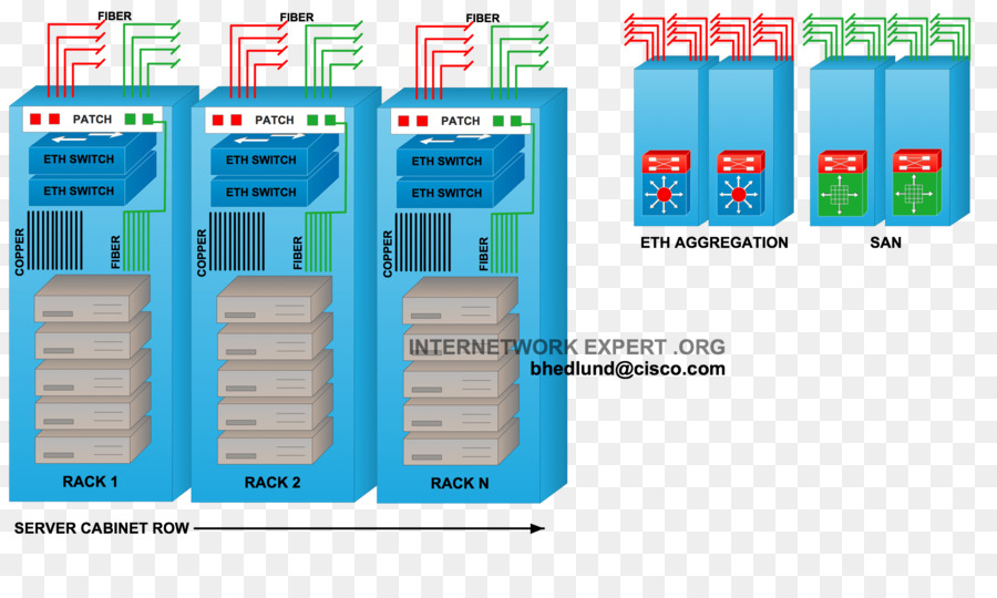 Switch De Rede，19inch Rack PNG