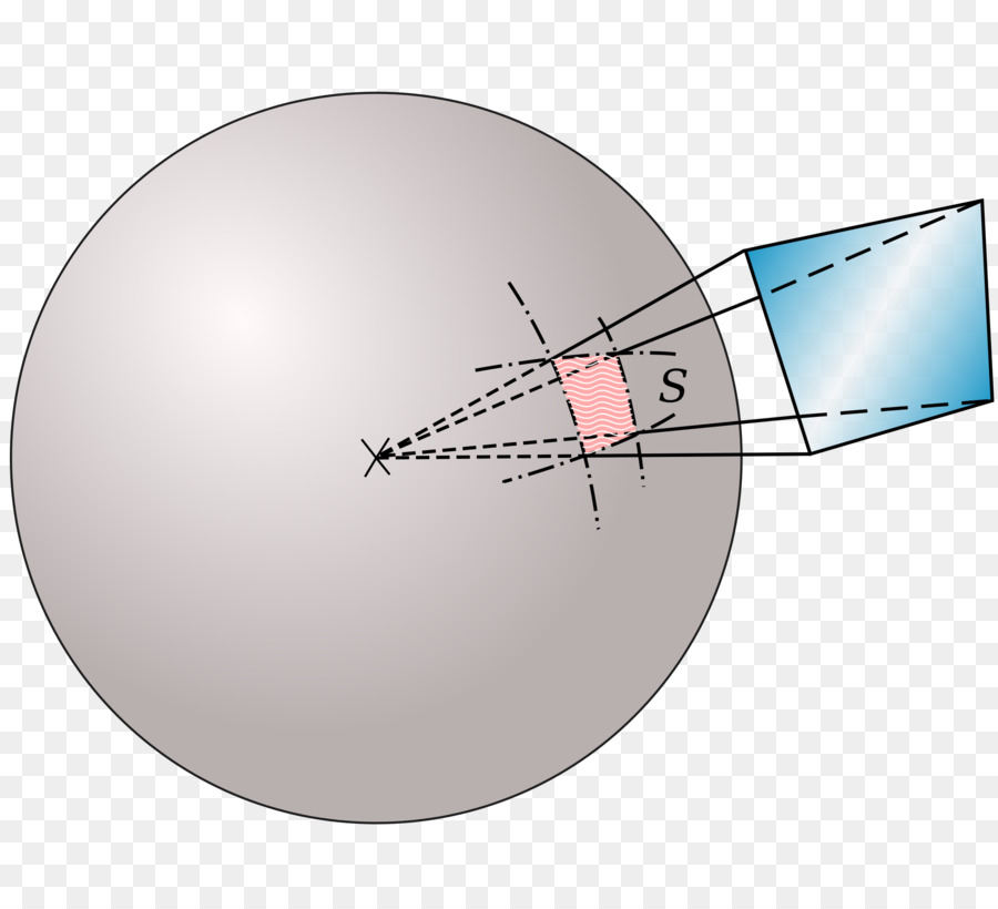 Diagrama Geométrico，Esfera PNG