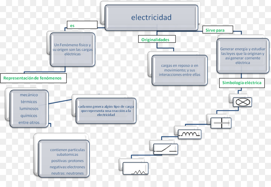 Conceito Mapa，Mapa PNG