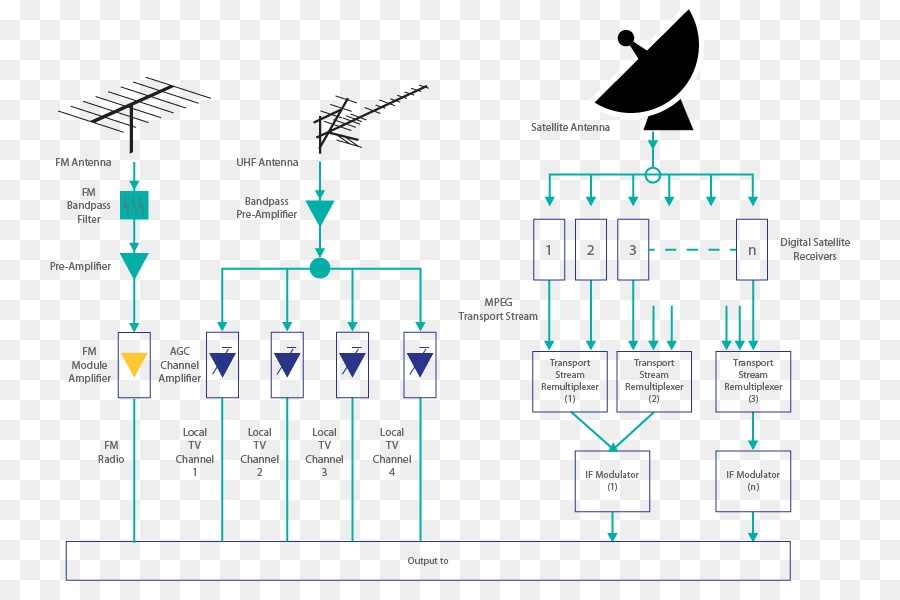 Diagrama De Satélite，Antena PNG