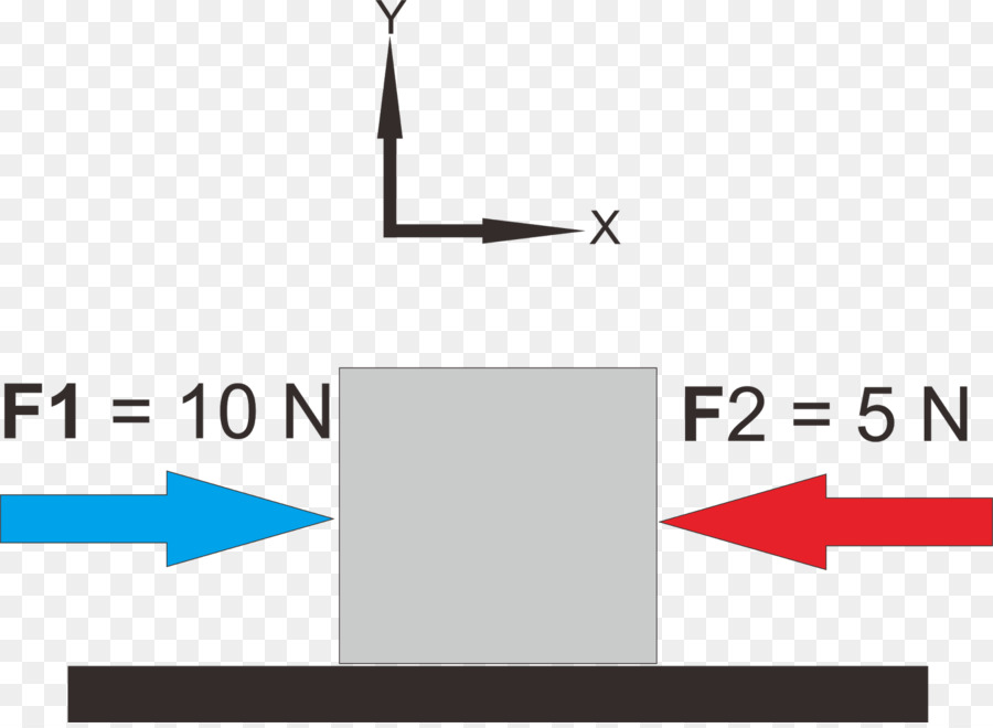 Leis Do Movimento De Newton，A Lei De Hooke PNG