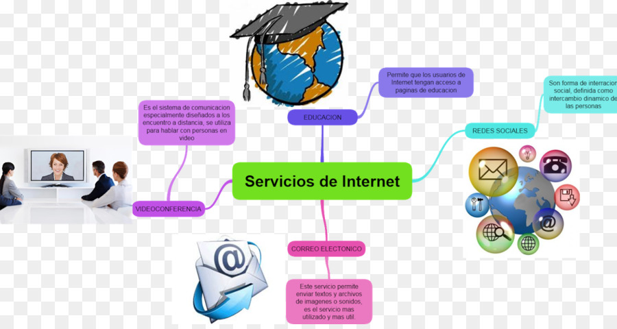 Provedor De Serviço De Internet，Internet PNG