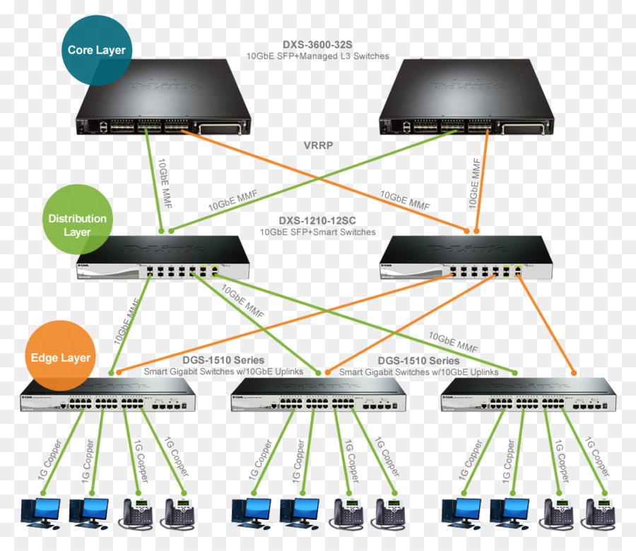 Diagrama De Rede，Computadores PNG