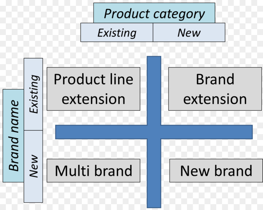 Gráfico De Extensão De Marca，Produto PNG