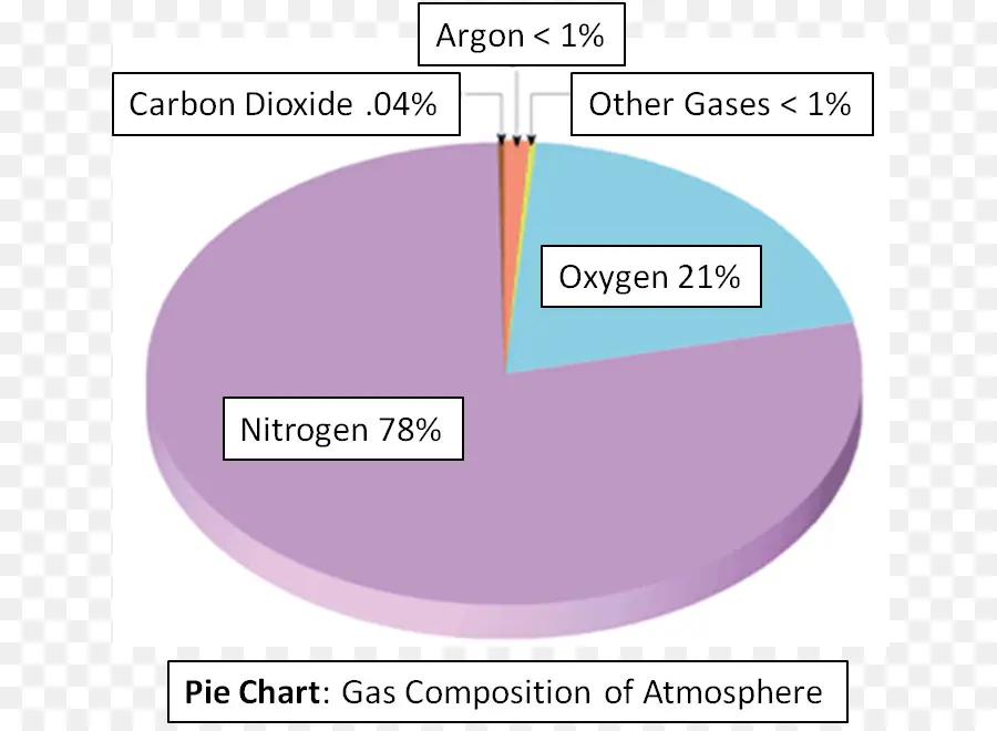 A Atmosfera Da Terra，Atmosfera PNG