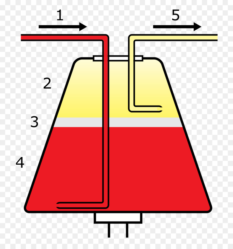 Aférese，Doação De Sangue PNG