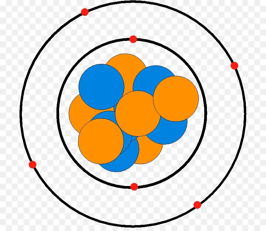 Diagrama De átomo，Átomo PNG