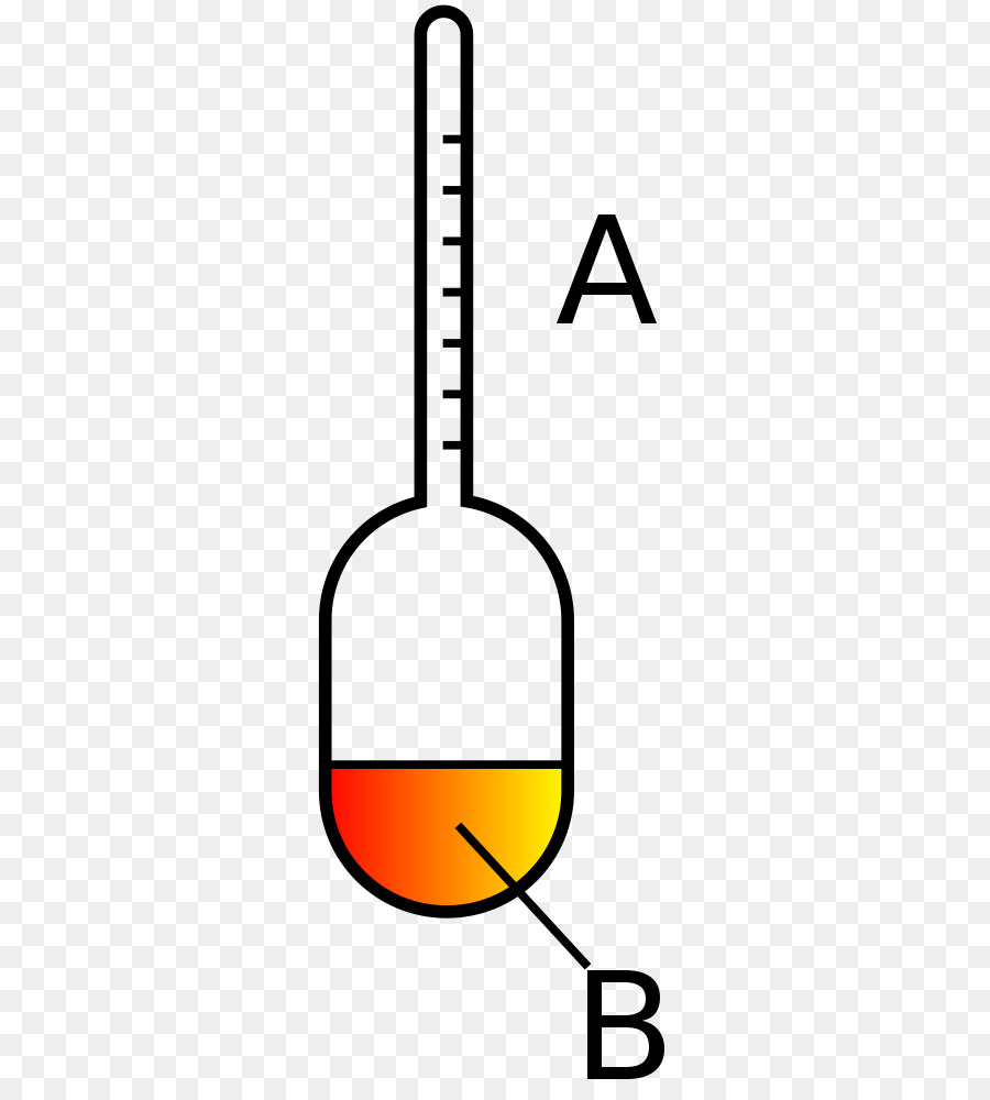 Hydrometer，Aerometro PNG