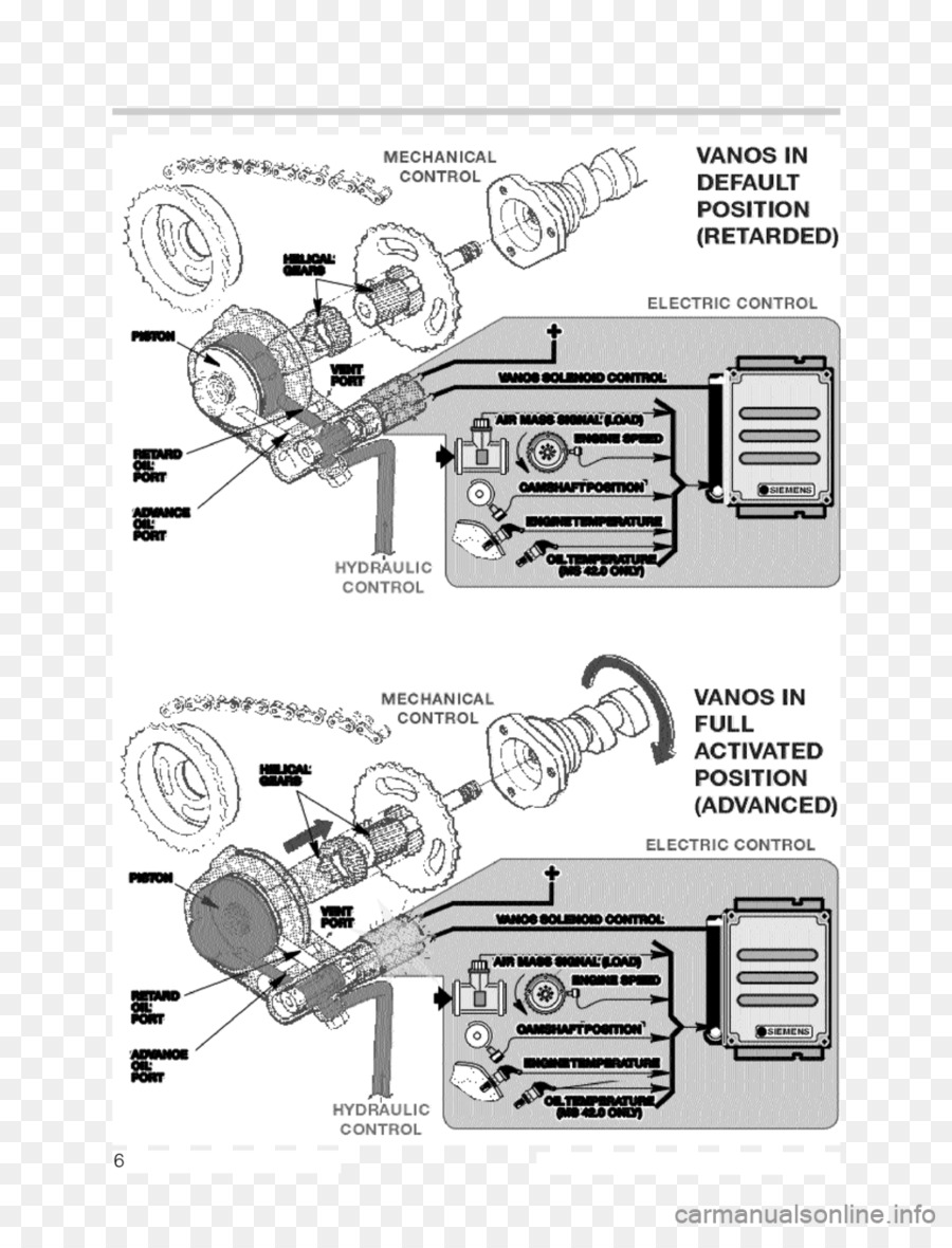 Diagrama Do Motor，Motor PNG