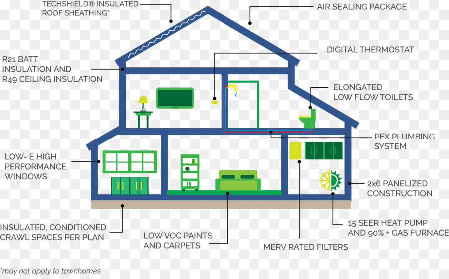 Diagrama Da Casa，Lar PNG