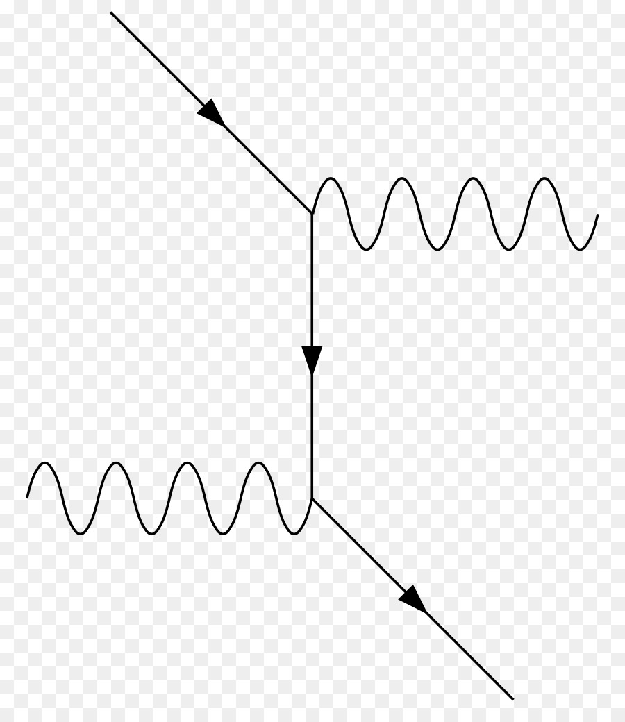 Espalhamento Compton，Diagrama De Feynman PNG
