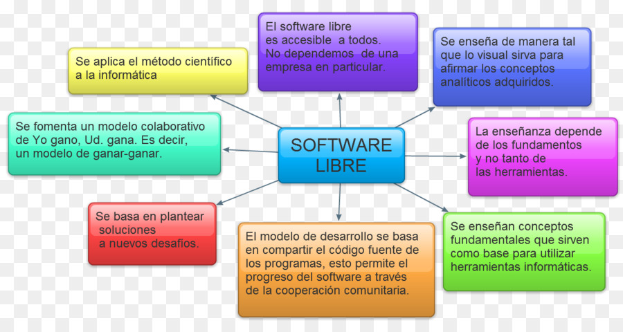 Software Livre，Software De Computador PNG
