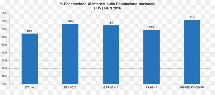 Linha，Organização PNG