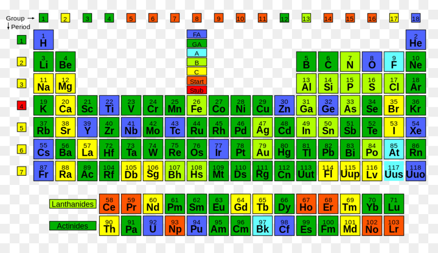 Tabela Periódica，Actinídeos PNG