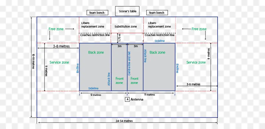 Diagrama Da Quadra De Vôlei，Voleibol PNG