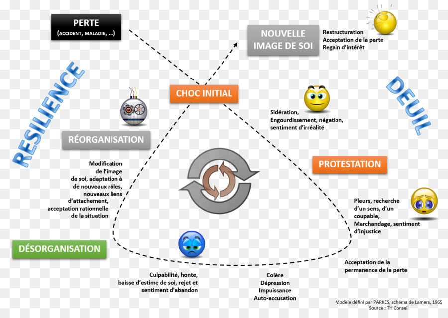 Travail De Deuil，Luto E Melancolia PNG