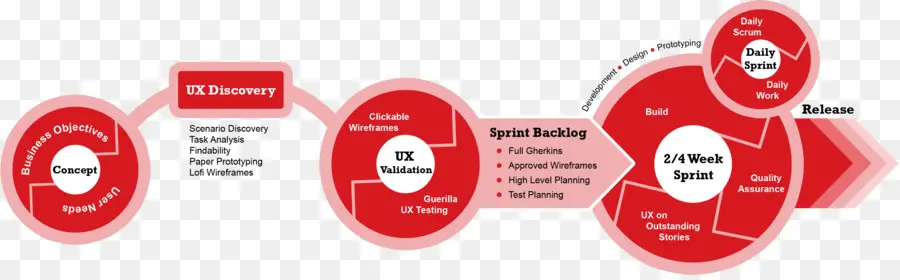 Diagrama De Processo Ux，Fluxo De Trabalho PNG