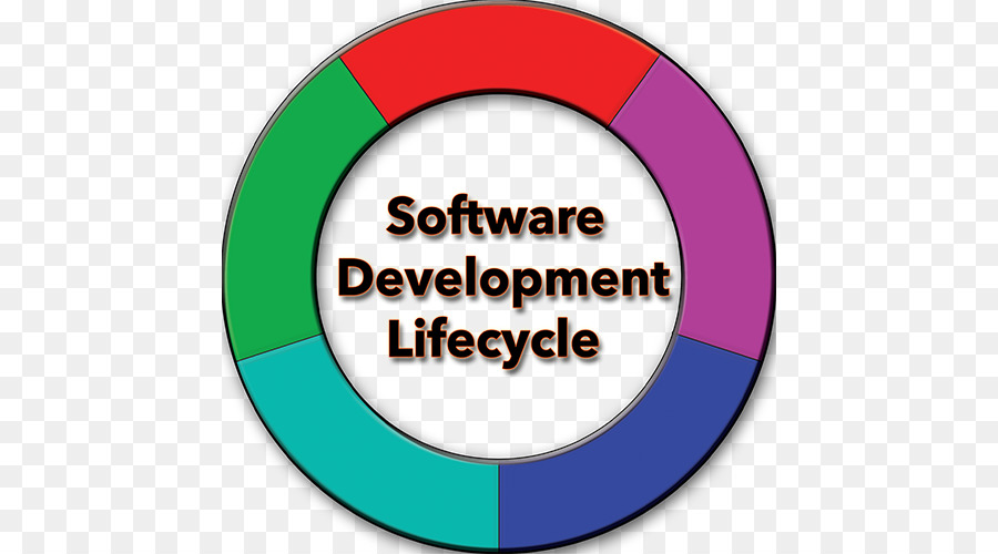 Desenvolvimento De Sistemas Ciclo De Vida，Desenvolvimento De Software PNG