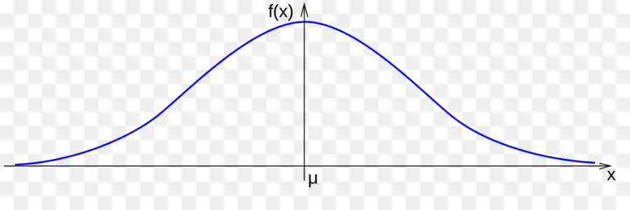 Gaussiana Função，Distribuição Normal PNG