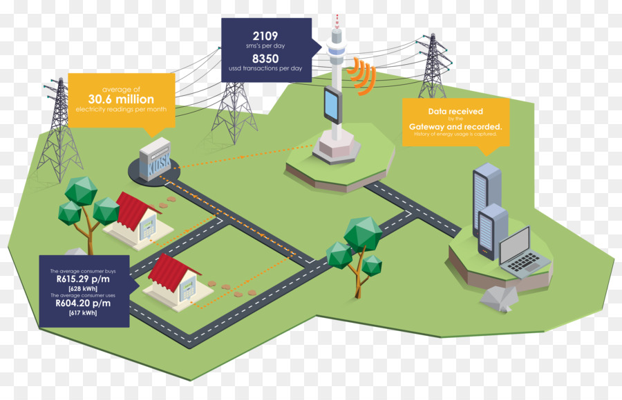 Energy，Infra Estrutura De Medição PNG